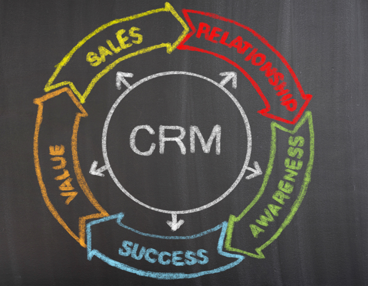 crm planning